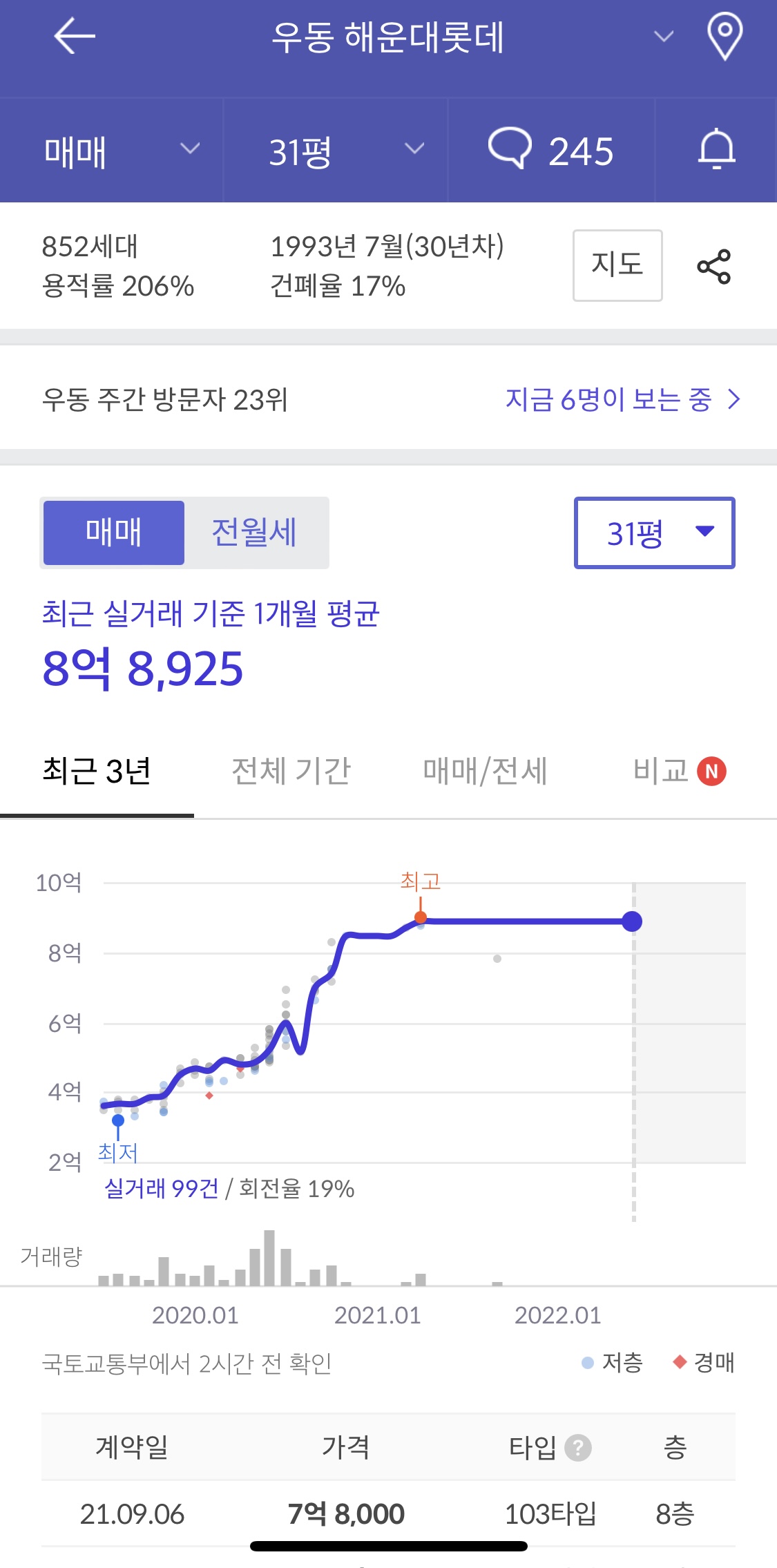 해운대롯데아파트 가격