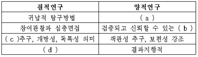 2-보기그림-교육평가-기말-14-1-4-68