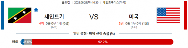  골드컵 해외 축구 6월 29일 분석
