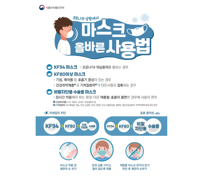  마스크 의무화 행정명령 과태료 벌금(+식당 카페 결혼식장 착용기준 예외모음)