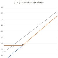  공무원연금 수급자 재취업 소득한계
