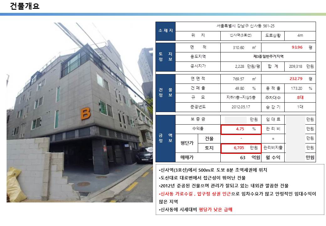  영화배우 류승범 신사동 가로수길 꼬마빌딩, 신사동 561-25번지, 63억, 평당 6,705만 원, 연예인 빌딩, 신분당선, 신사 위례선 호재