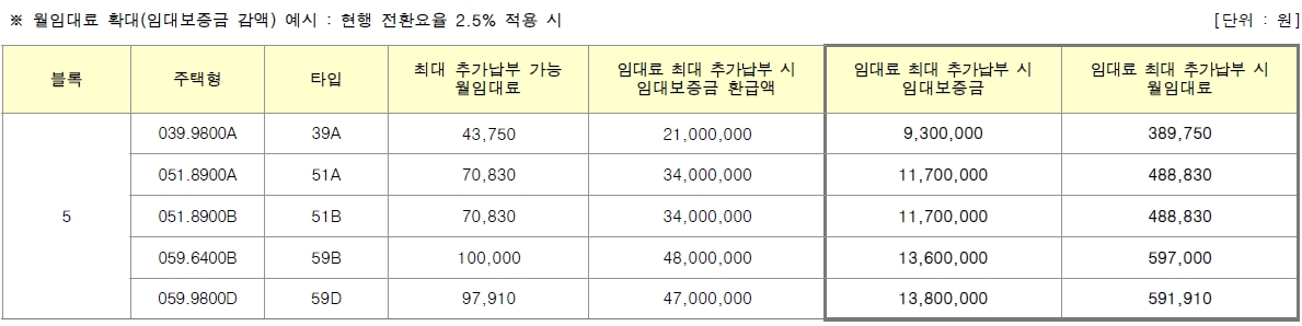 천동3지구5블럭-7