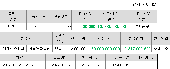 삼현 청약 증권사