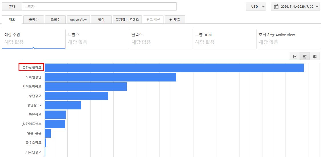  애드센스 - CTR(클릭율) 높이는 방법 공개