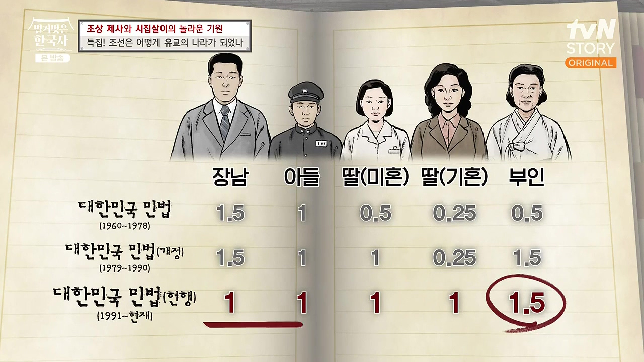 벌거벗은 한국사.E87.231221p-NEXT.mp4_20240625_202859.676.jpg