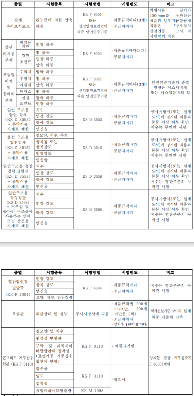 비계 품질시험기준