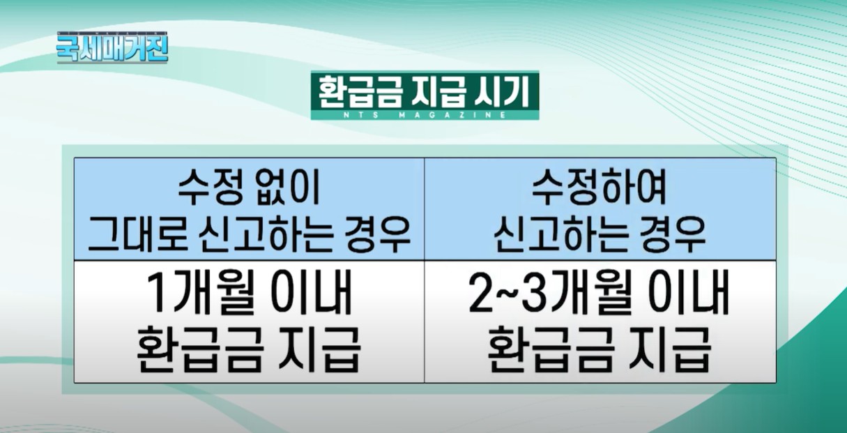 국세청원클릭환급