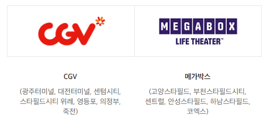신세계 상품권 문화
