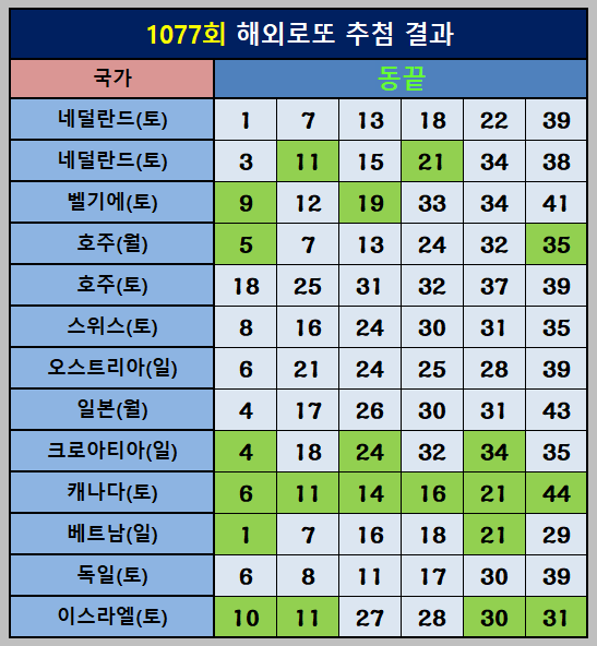 해외로또 동끝