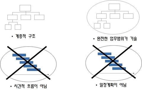 WBS에 대한 오해