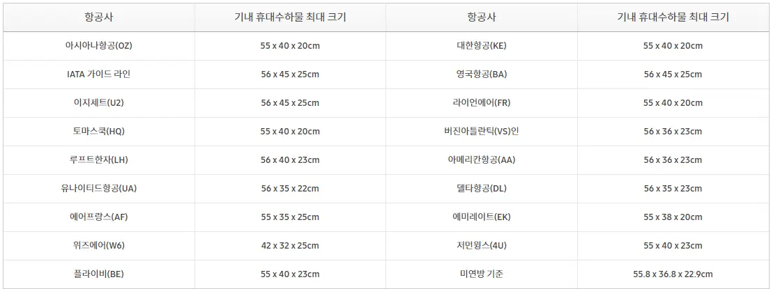 항공사별-휴대-수하물의-크기와-사이즈