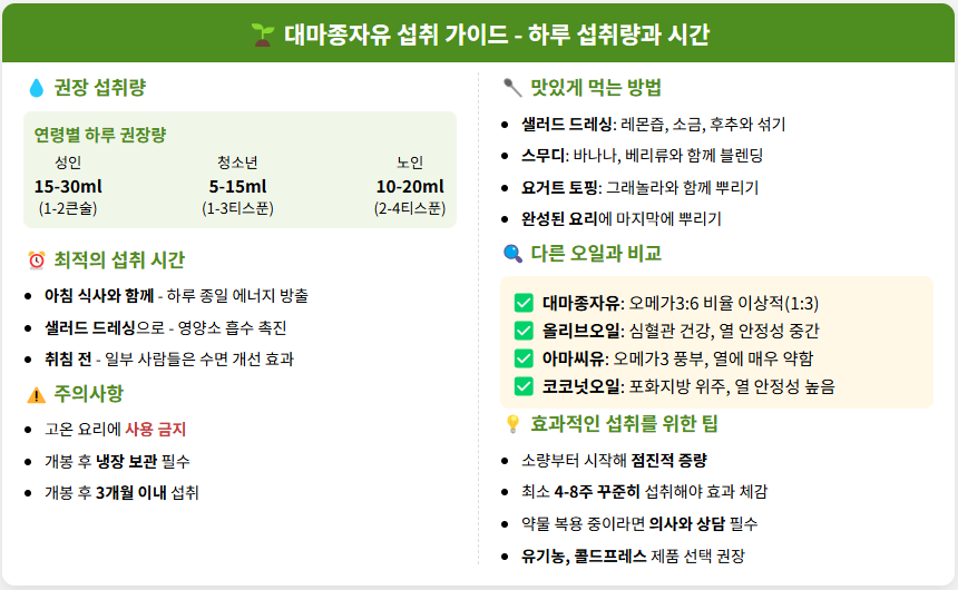 대마종자유 섭취 가이드 - 하루 섭취량과 시간