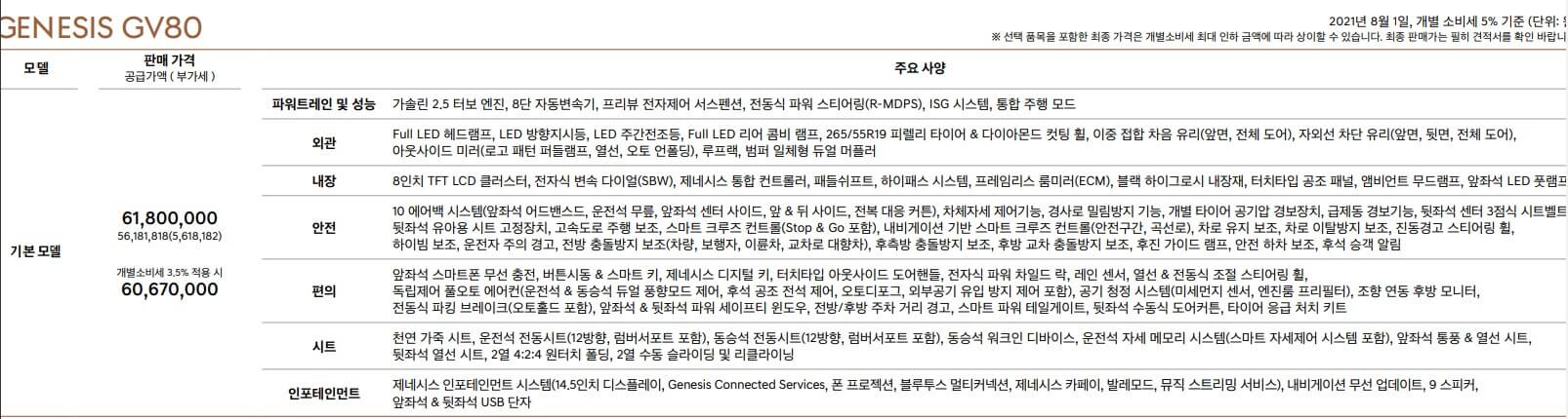 제네시스 GV80 가격표