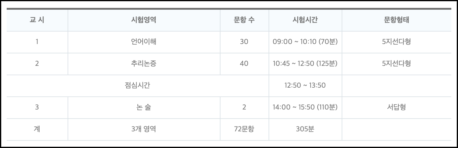  2020학년도 법학적성시험 LEET 기출문제(추리논증)
