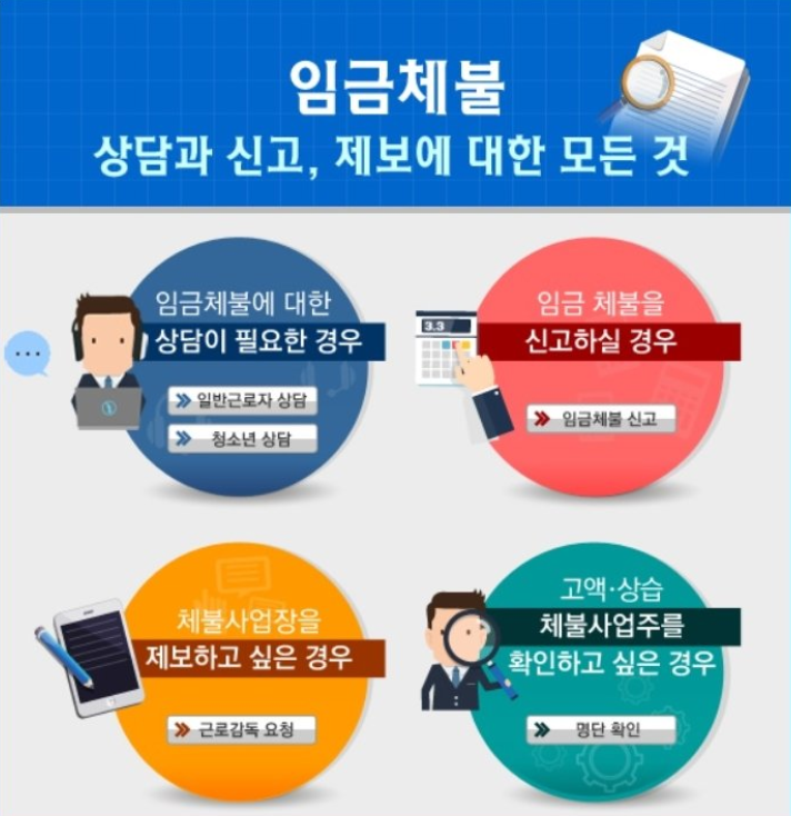  임금체불 사업주 명단 확인하세요