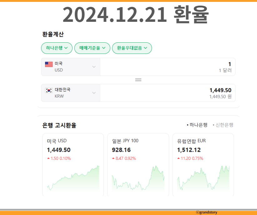 원달러환율