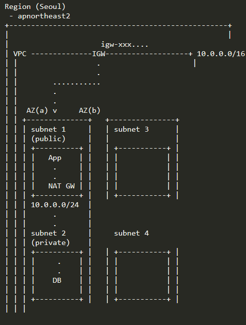 Amazon VPC (Virtual Private Cloud) - VPC - subnet types Amazon VPC (Virtual Private Cloud) - VPC - subnet types