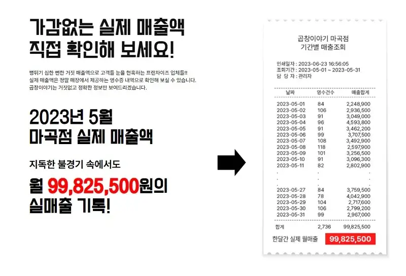 곱창이야기-실제-매출액