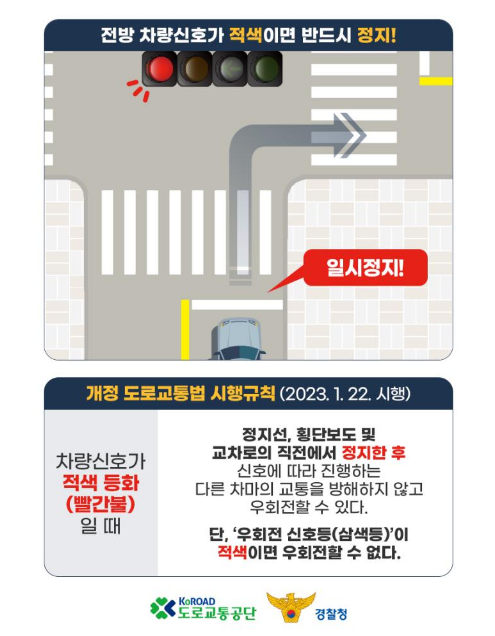  주목! 우회전 방법 및 기억해야 할 보행자 안전 규정