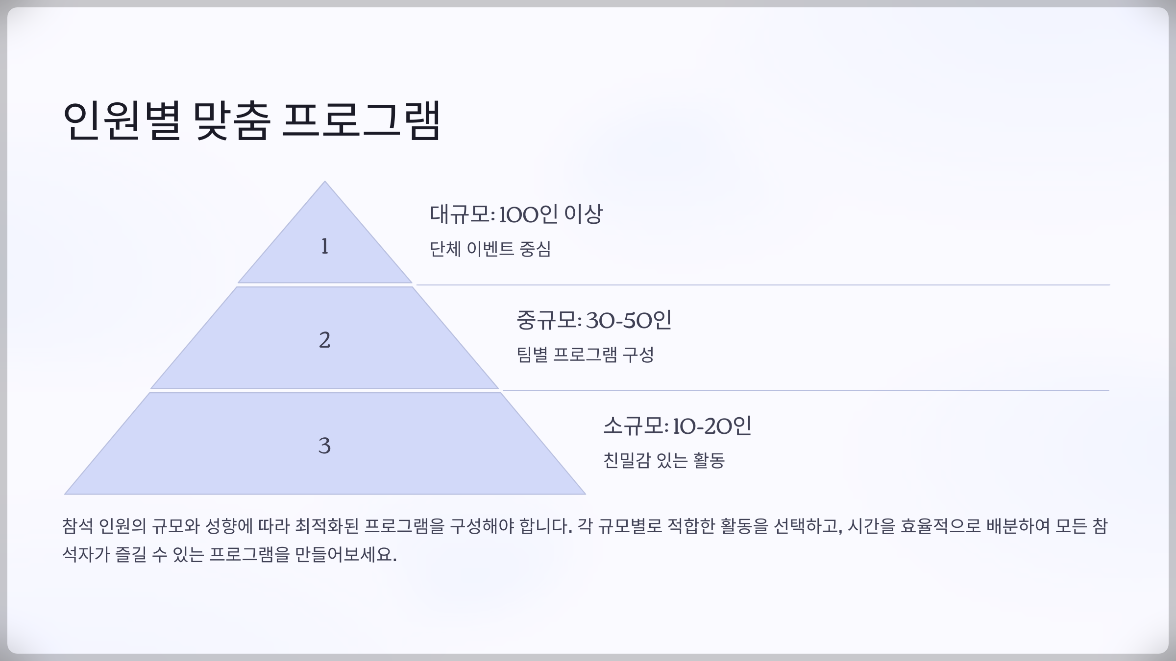 송년회 인원별 맞춤 프로그램