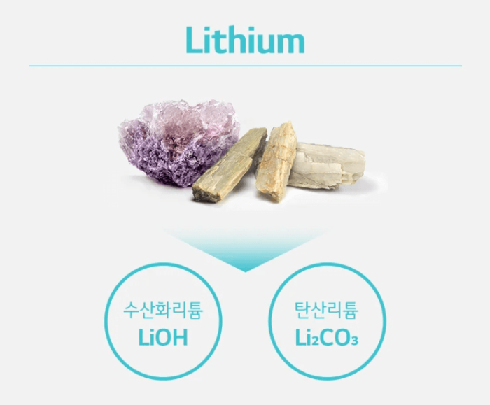 리튬과 미래 에너지