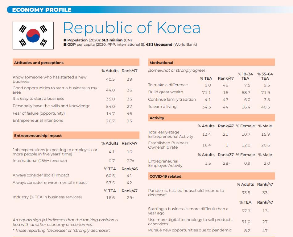  기업가정신 개념과 특징