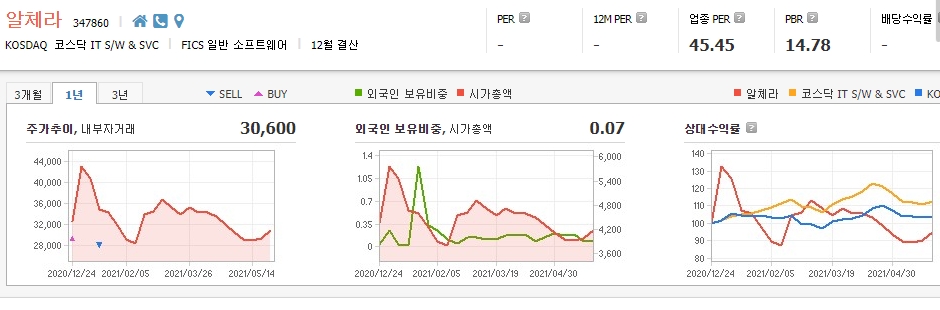 메타버스-관련주-대장주