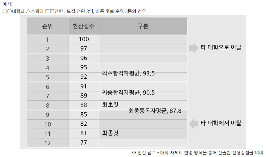 환산점수-예시-이미지