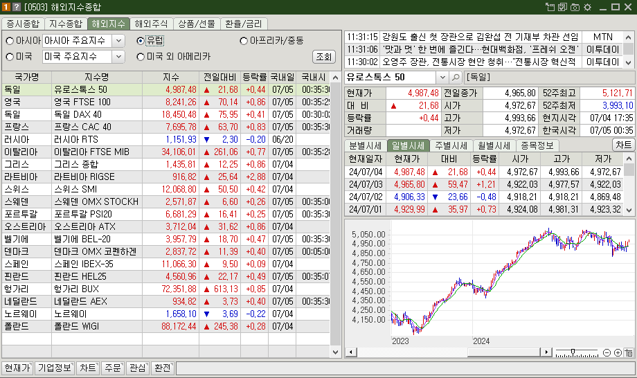 유럽증시