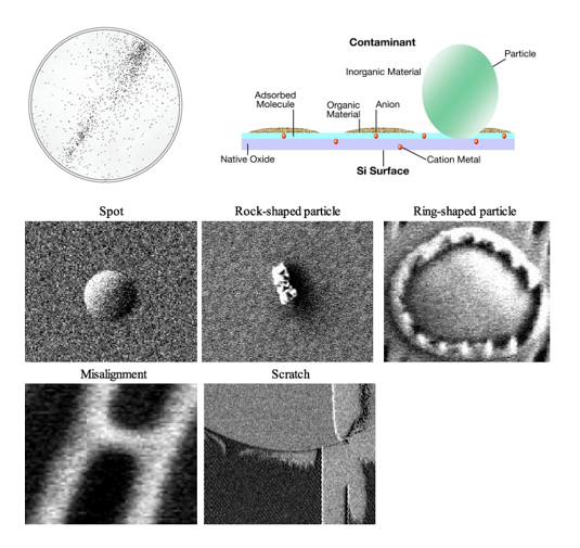 Particle 발생 Map 및 Image 예시