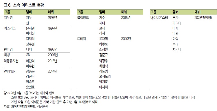 와이지엔터테인먼트 조용한 부활 2