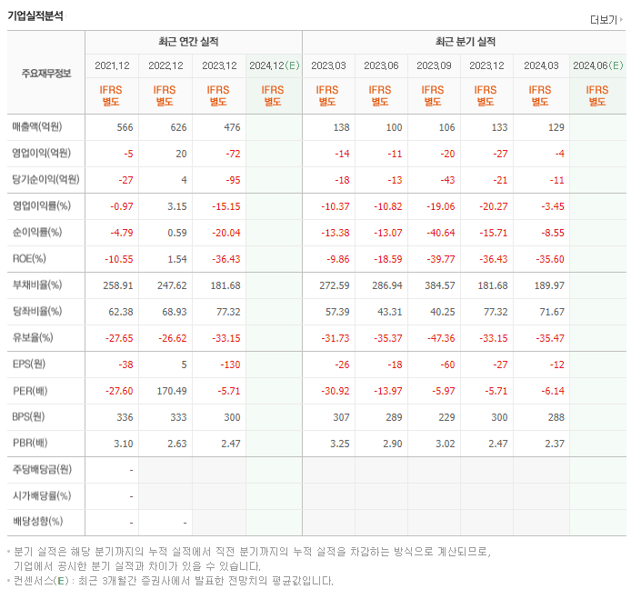 에쎈테크_실적