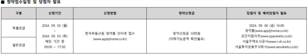 강동밀레니얼 중흥S클래스 공급일정