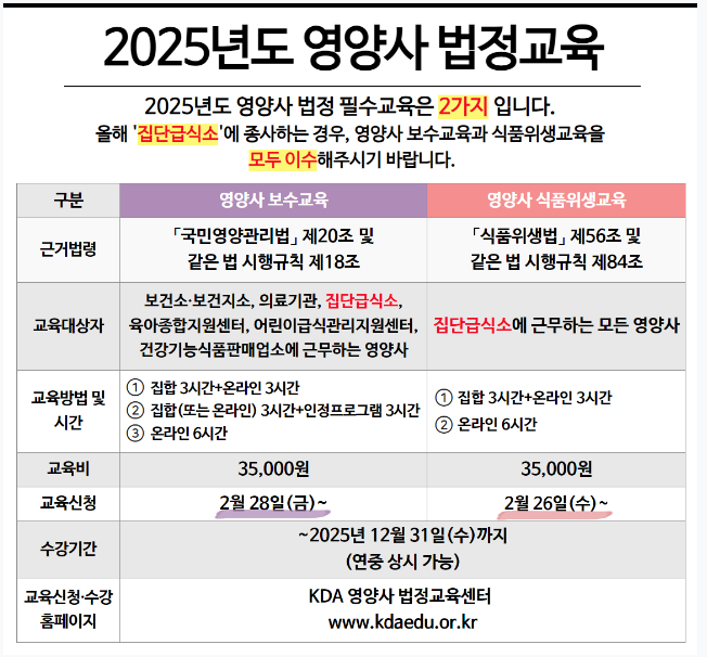 영양사법정교육안내