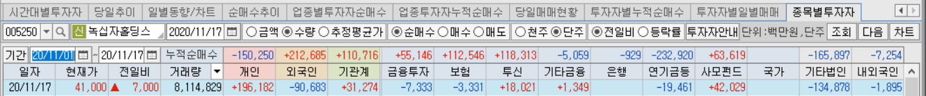 녹십자홀딩스 백신 경영권 분쟁