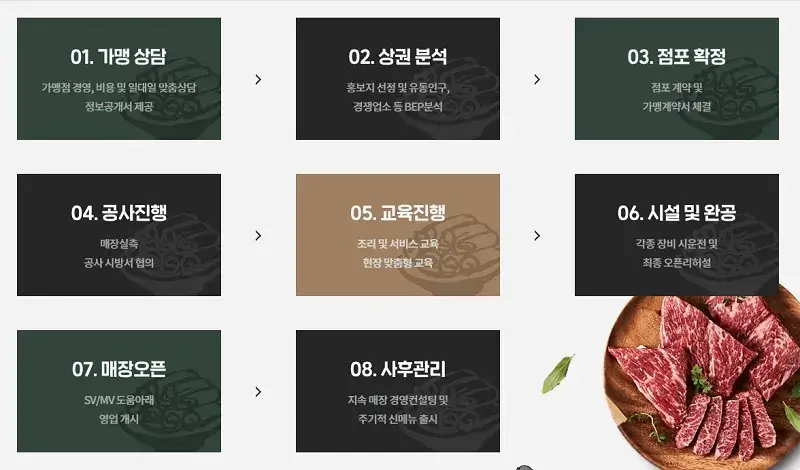(주)다름플러스 이미지