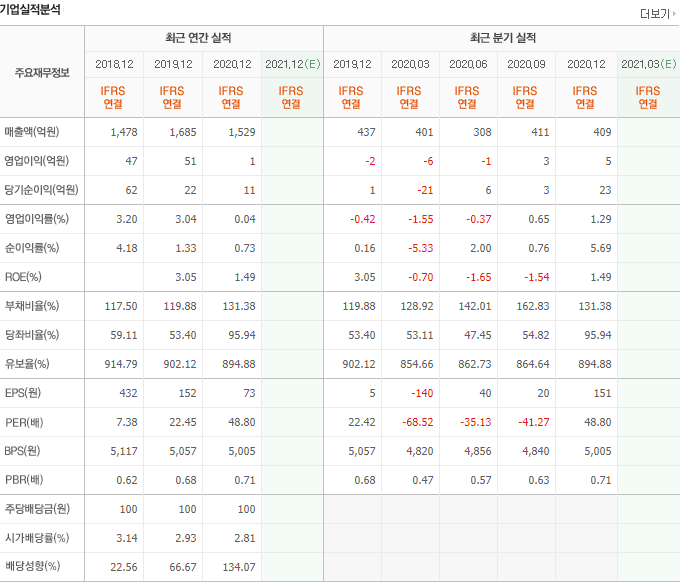  단타왕이 되어보자 직장인 주식 단타 매매 LG전자 전기차 PCB 납품 현우산업