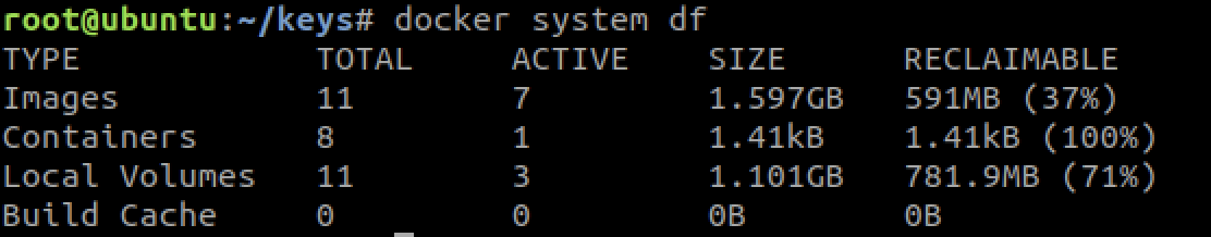 docker system df