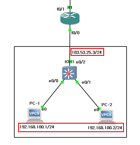  NAT(Network Address Translate) 란?