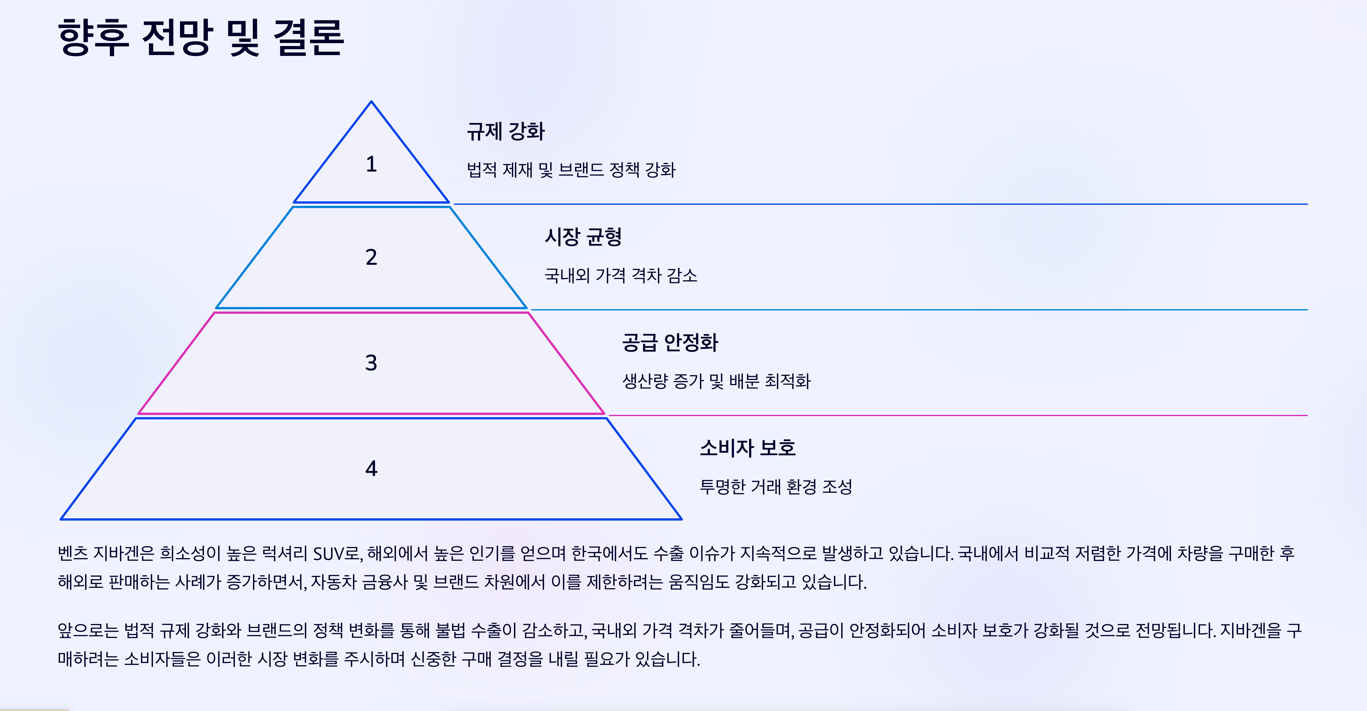 향후 전망 및 결론