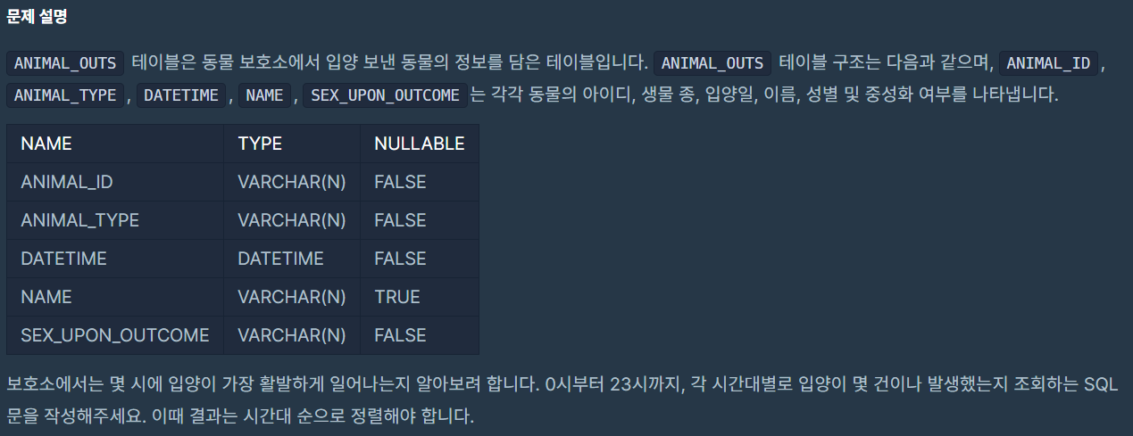  [프로그래머스] 입양 시각 구하기(2)