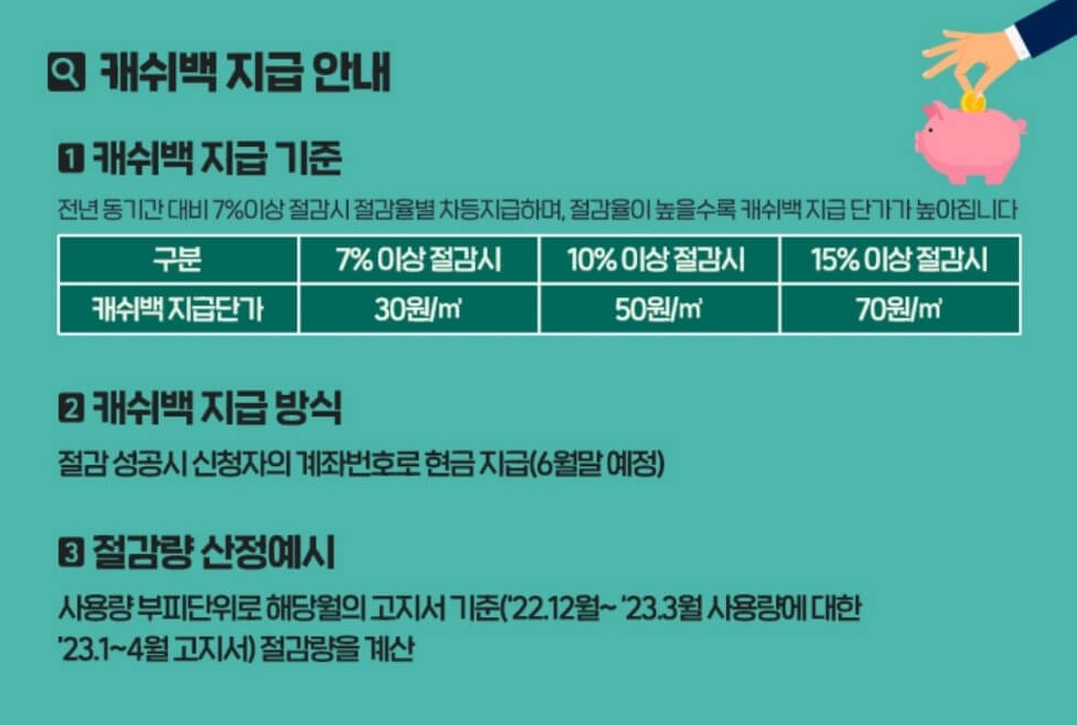 캐시백 지급기준과 방식