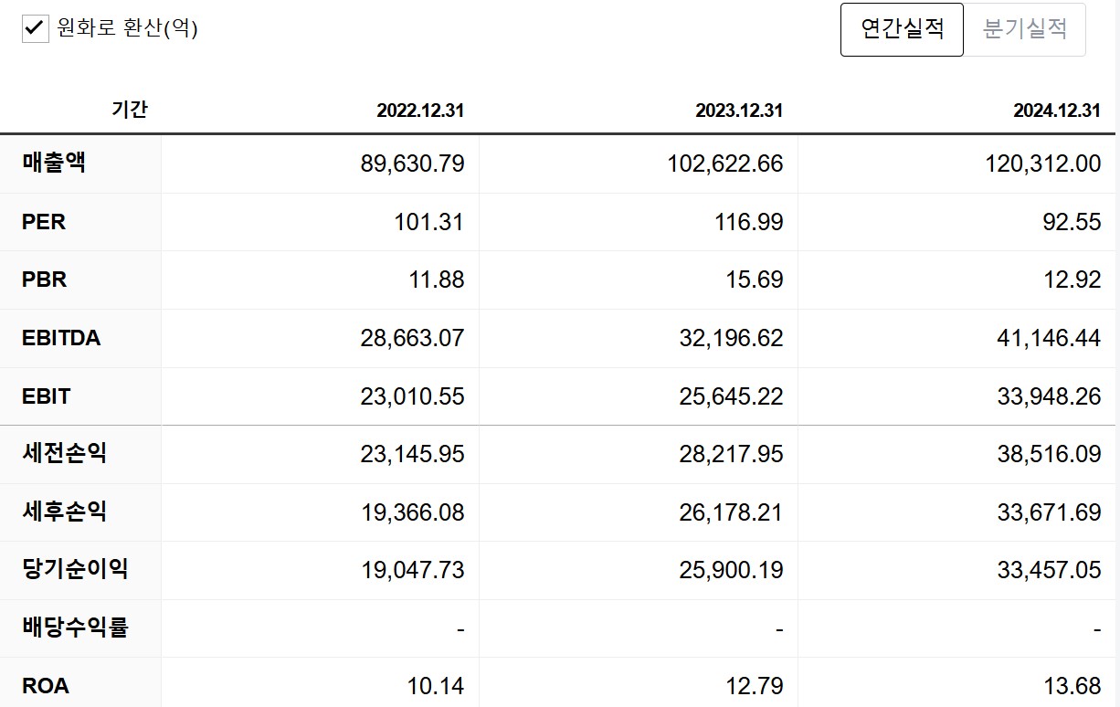 테슬라 휴머노이드 로봇 관련주
