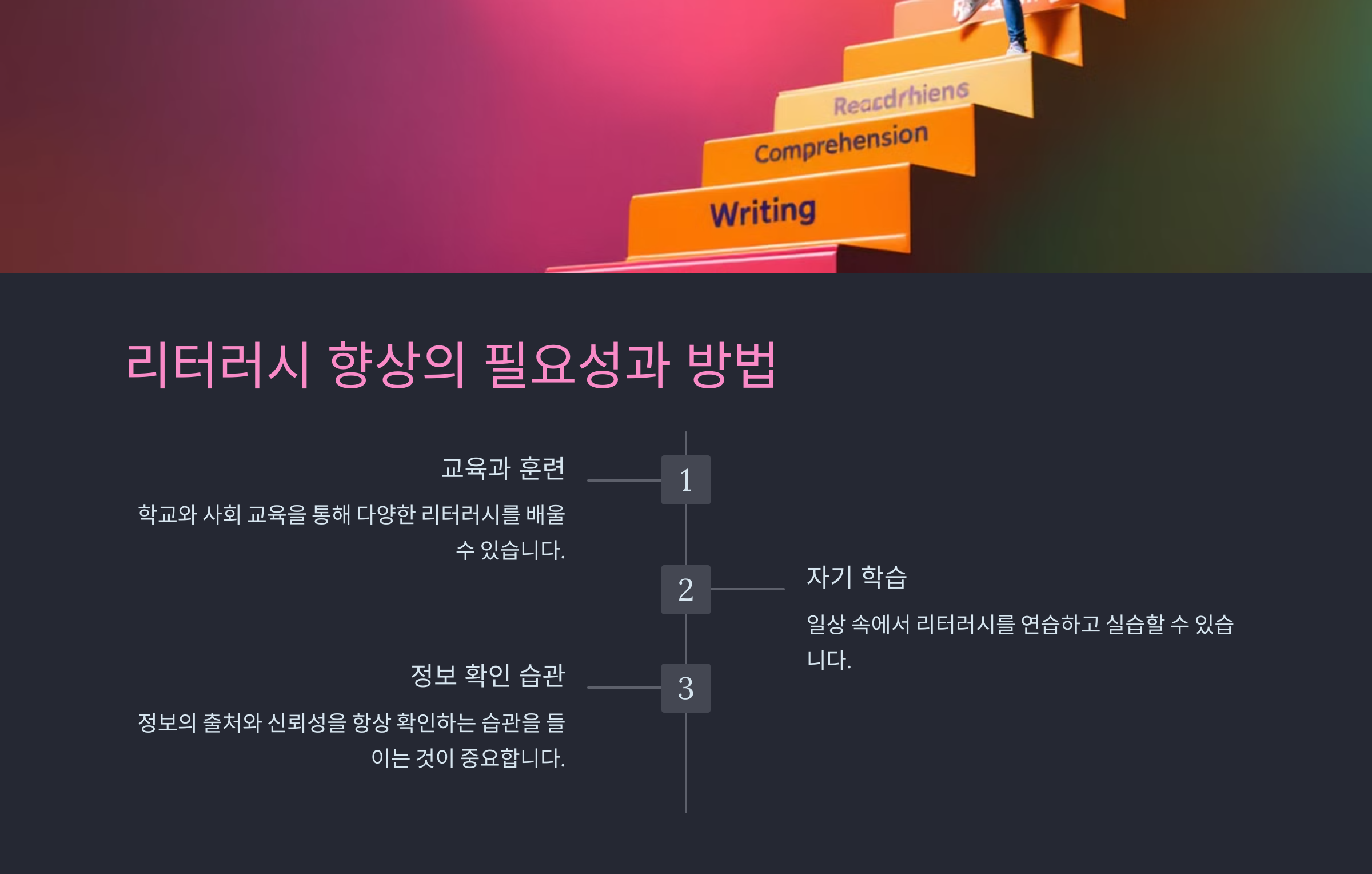 리터러시(Literacy)