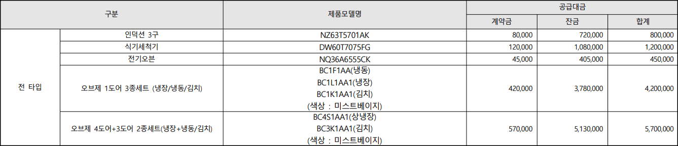 대구역-센트레빌-더오페라-가전기기-유상옵션