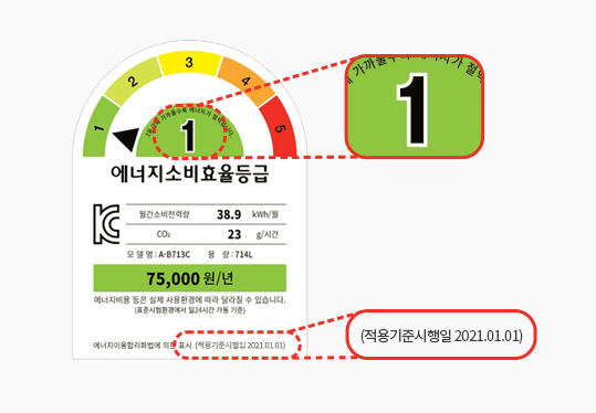 에너지소비효율등급-라벨-적용기준시행일