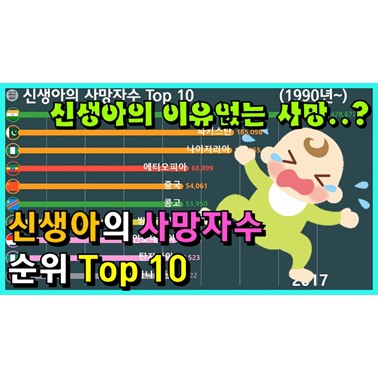  국가별 신생아 사망자 수 순위는? (한국은 의료/위생 부문 최고 국가? 1990~)