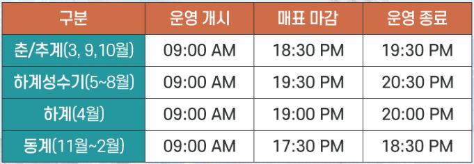 거제 파노라마 케이블카 이용 요금 할인 및 운영 현황