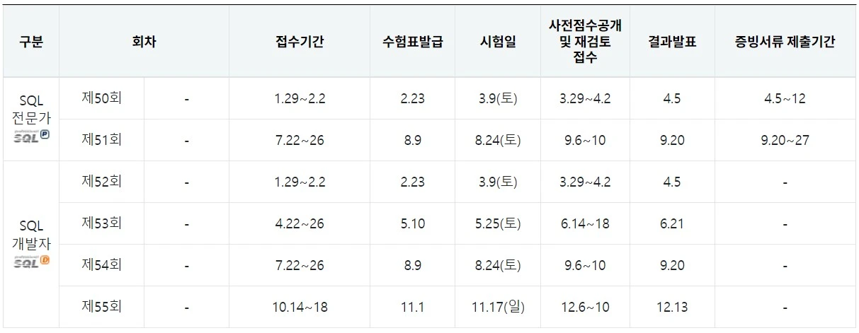 SQLD-자격증-시험-일정